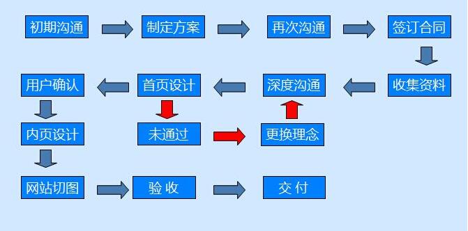 【青岛网站建设】方案没效果，是方法有问题还是人有问题？
